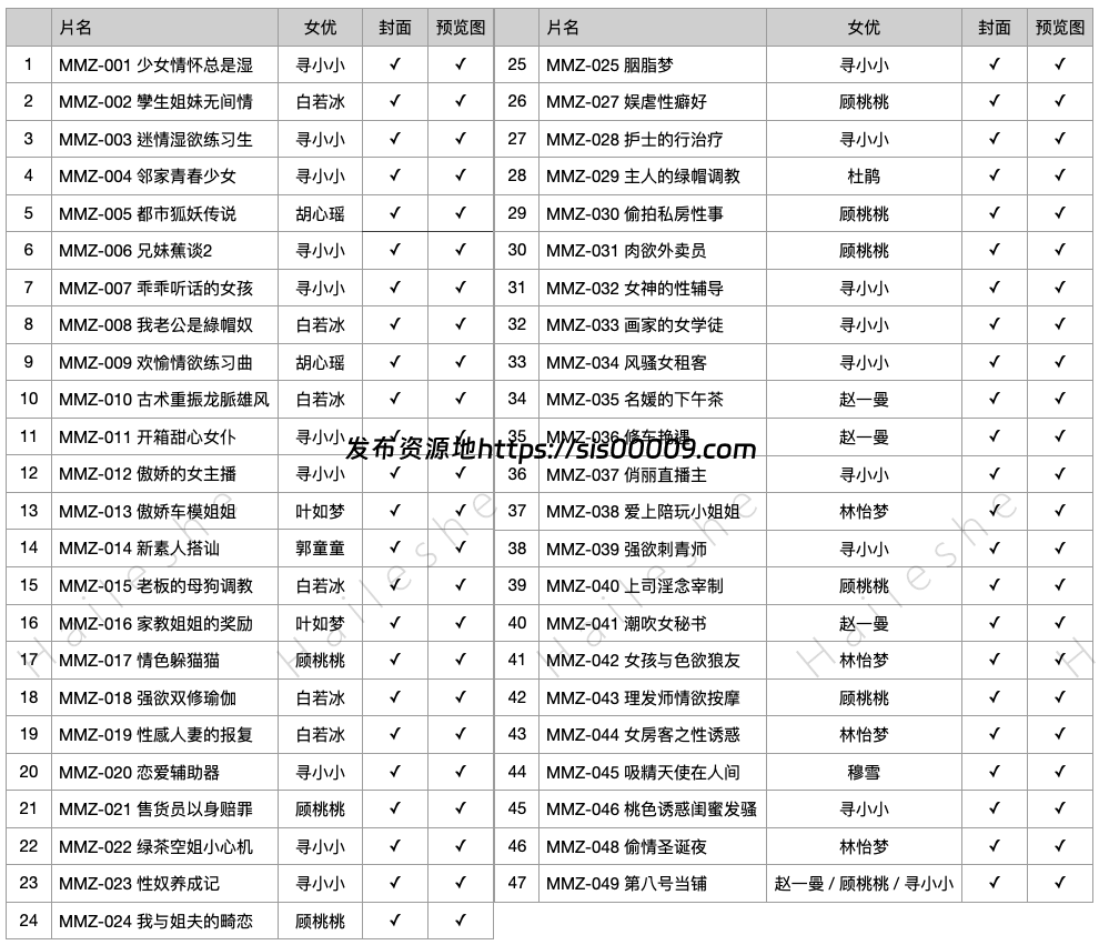 国产「麻豆x猫爪影像」47片大合集【47V/33G】 1